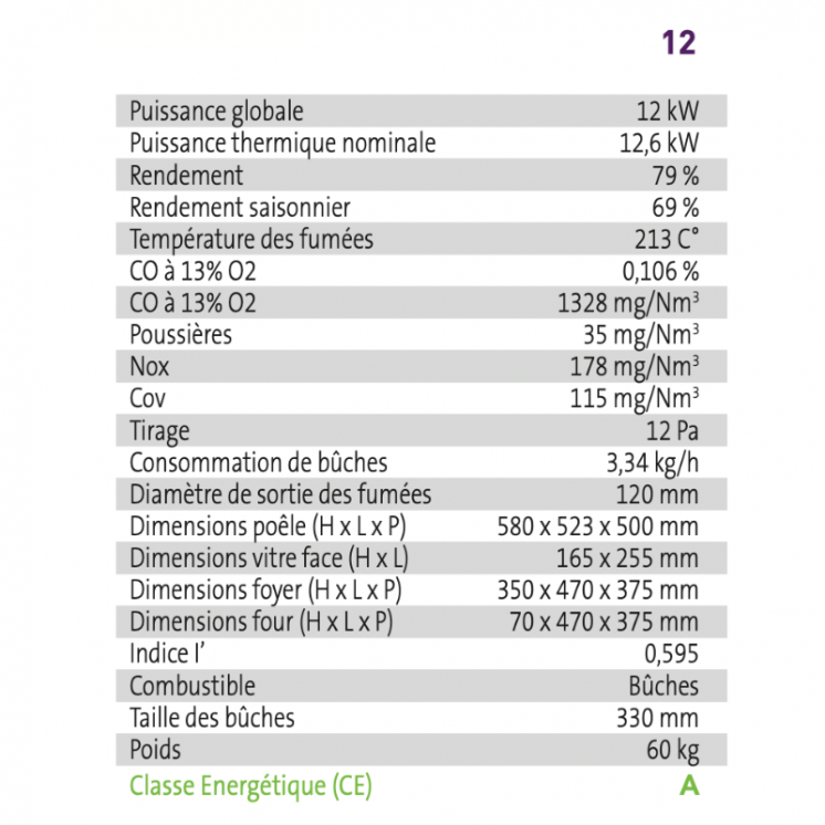 Poêle à Bois - LEO 12