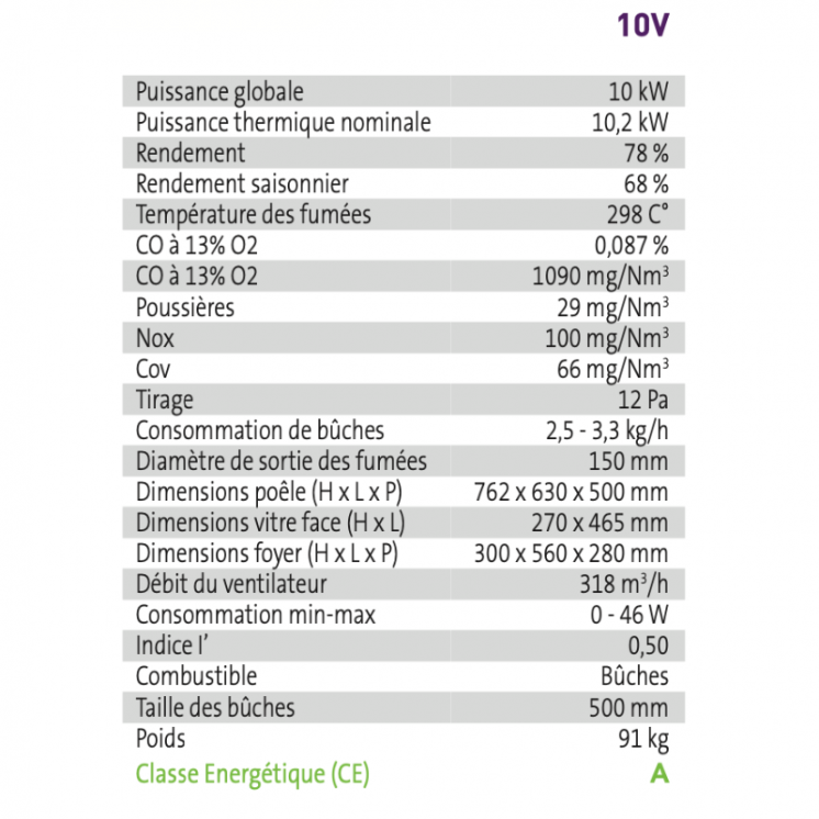 Pack Poêle à bois EDOARDO 10 bûches 50cm + Kit Conduit 150