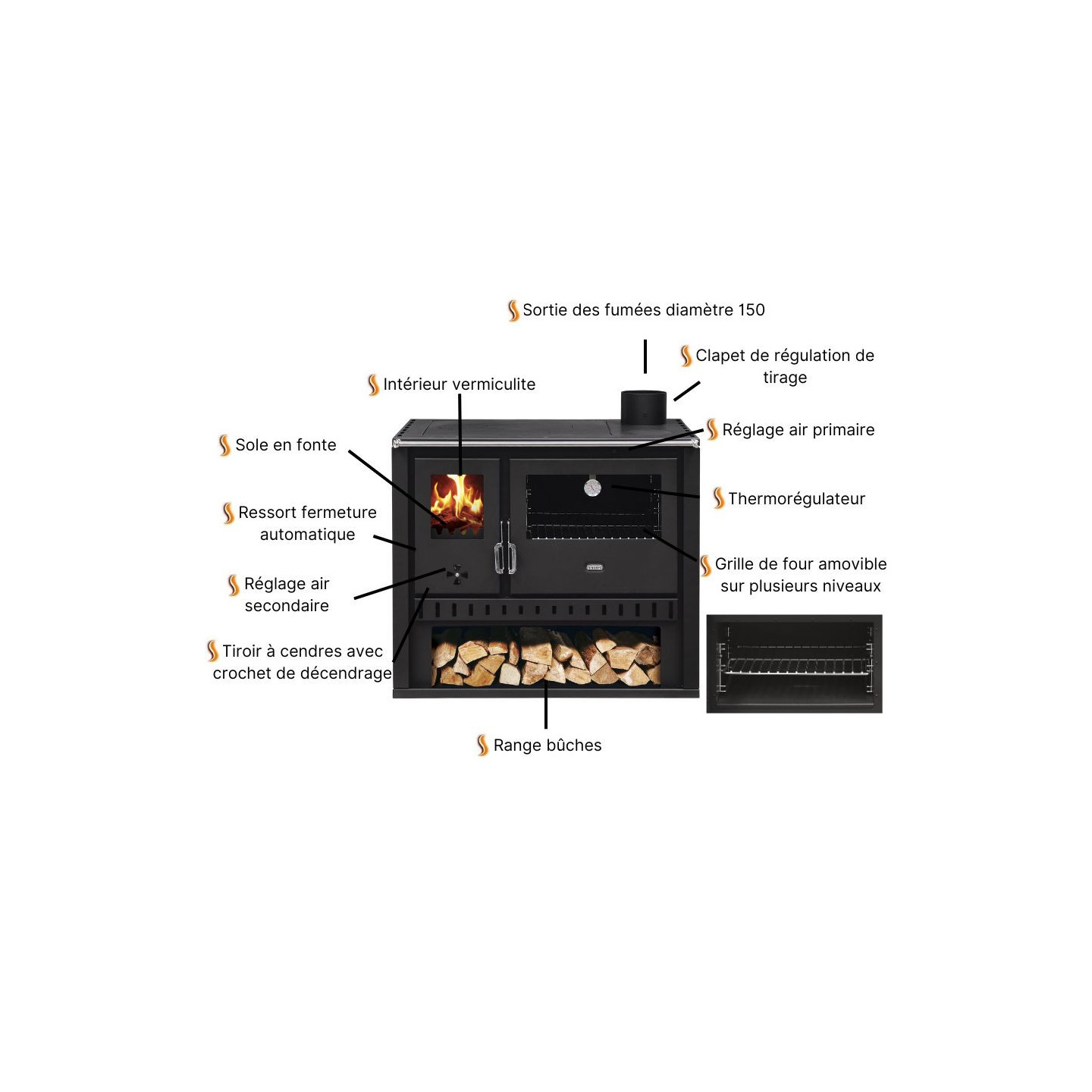 CUISINIERE A BOIS GT FI S DR | SORTIE COTE DROIT