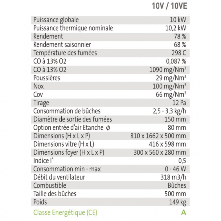 Poêle à Bois - LUCREZIA 10 - Ventilateur