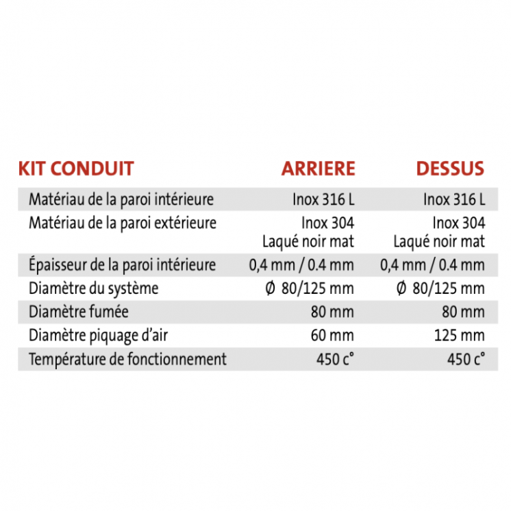 KIT CONDUIT-  Double flux vertical avant tubage (Ø 100/150)