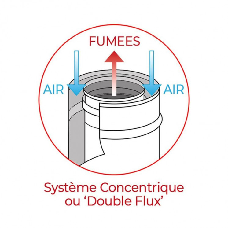 KIT CONDUIT-  Double flux vertical avant tubage (Ø 100/150)