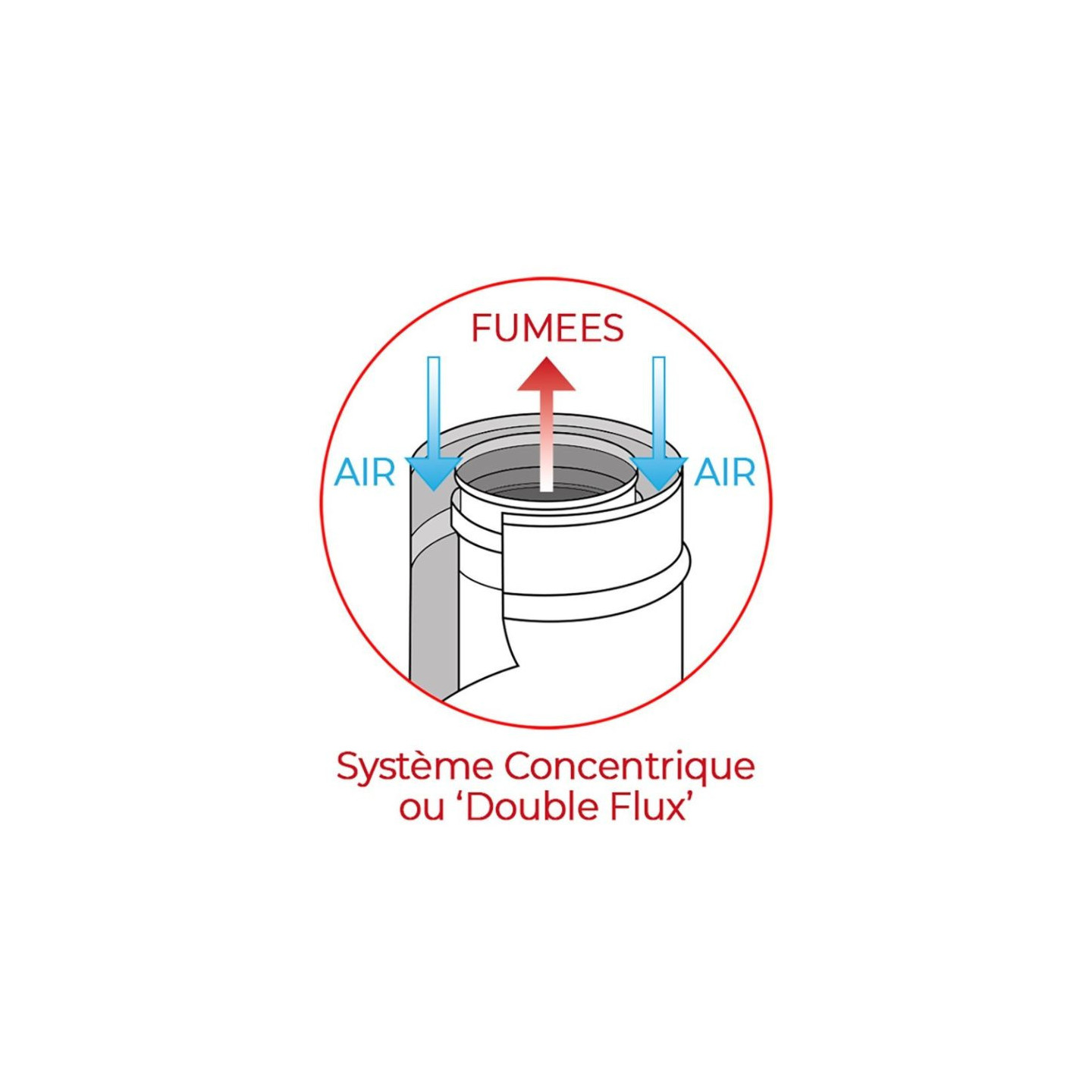 KIT CONDUIT-  Double flux vertical avant tubage (Ø 100/150)