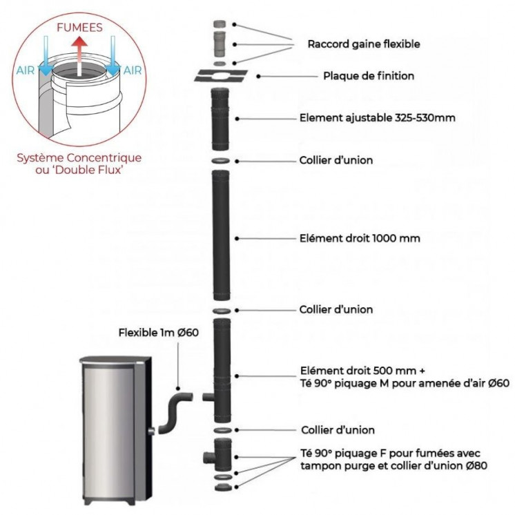 Pack Poêle à Granulés Gioia 10 Étanche + Kit Conduit Double Flux Verti