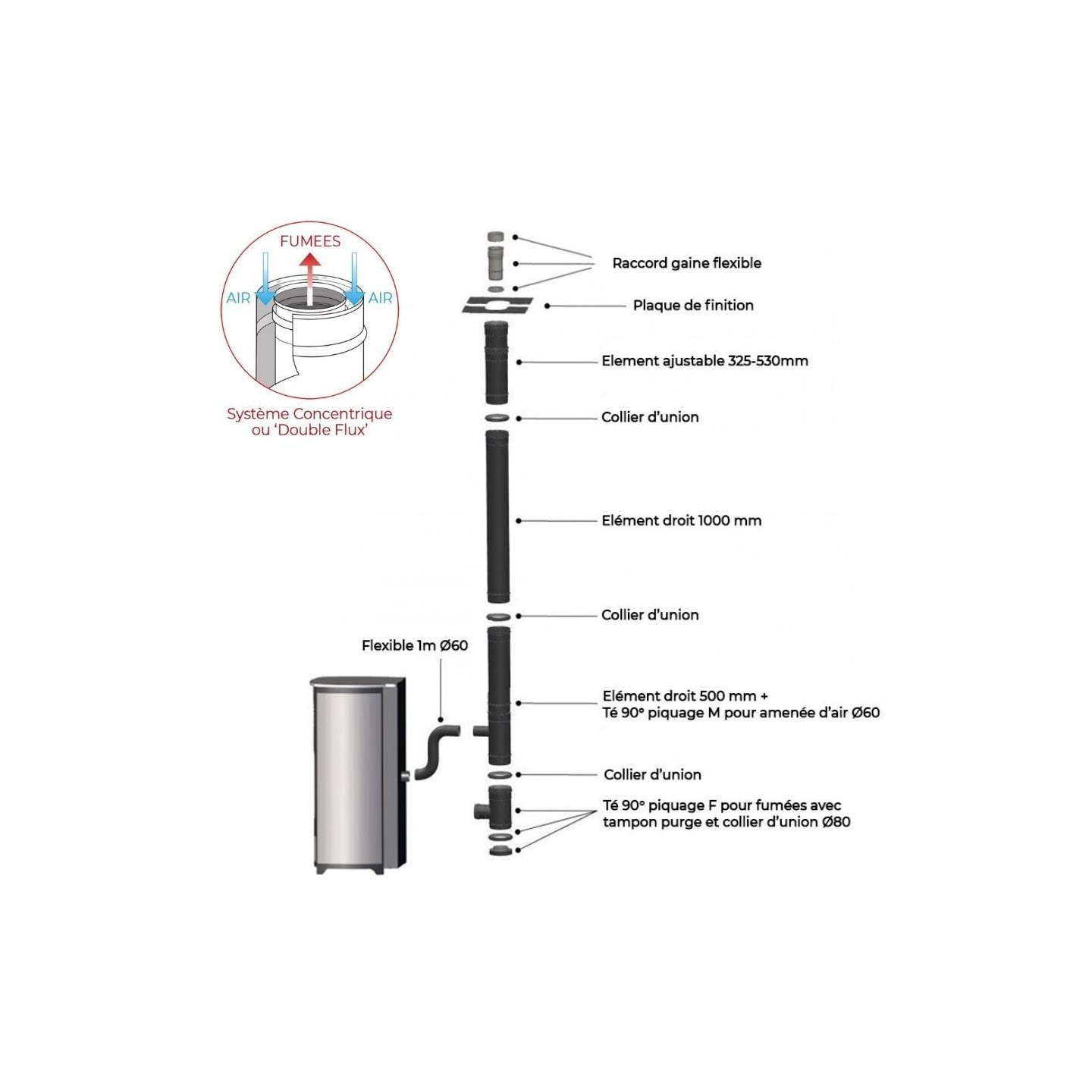 Pack Poêle à Granulés Gioia 10 Étanche + Kit Conduit Double Flux Verti