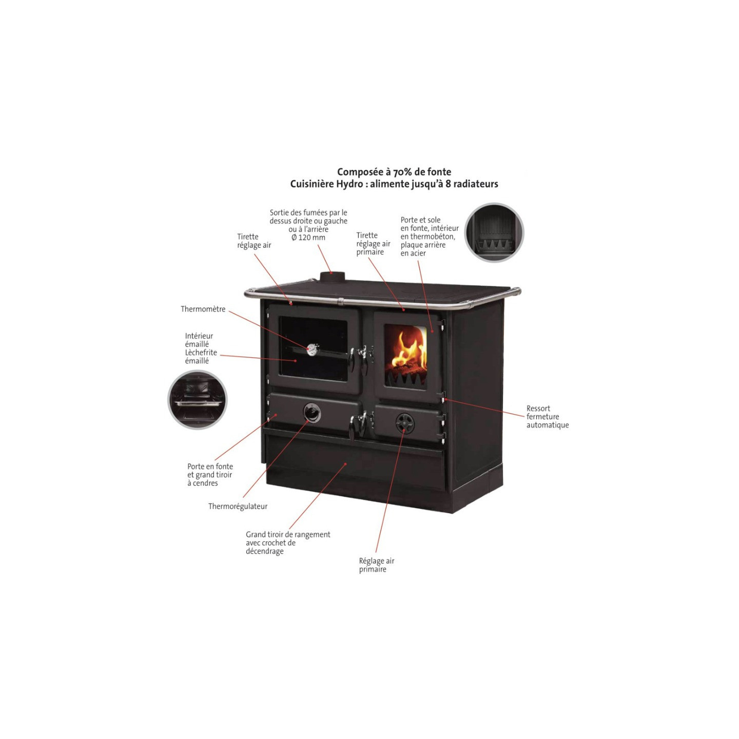 CUISINIERE A BOIS MAGNUM THERMO MBS EN FONTE | BOUILLEUR COTE DROIT