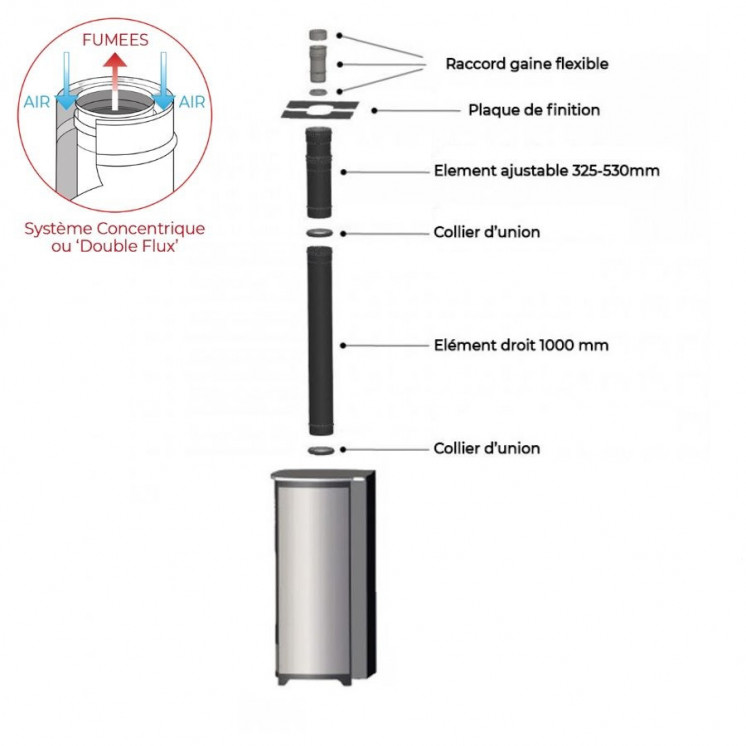 PACK MARINA 11 CONCENTRIQUE + KIT CONDUIT VERTICAL Ø80/125