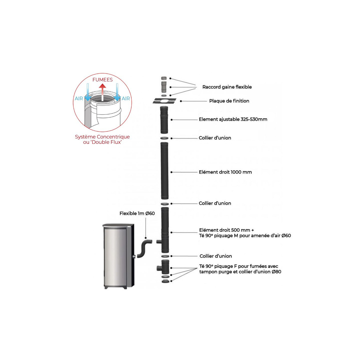 Pack Poêle à Granulés Marina 11 Étanche + Kit Conduit Vertical Ø80/125