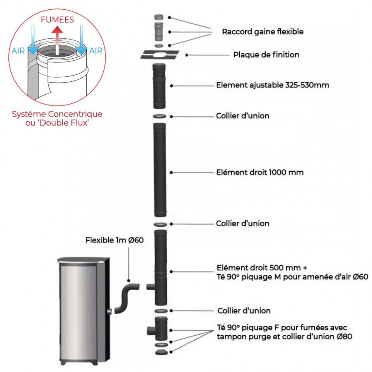 Pack Poêle à Granulés Marina 8 Étanche + Kit Conduit Double Flux Verti