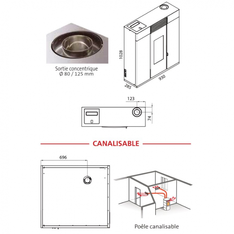 ELISA 10C - Étanche Canalisable Concentrique