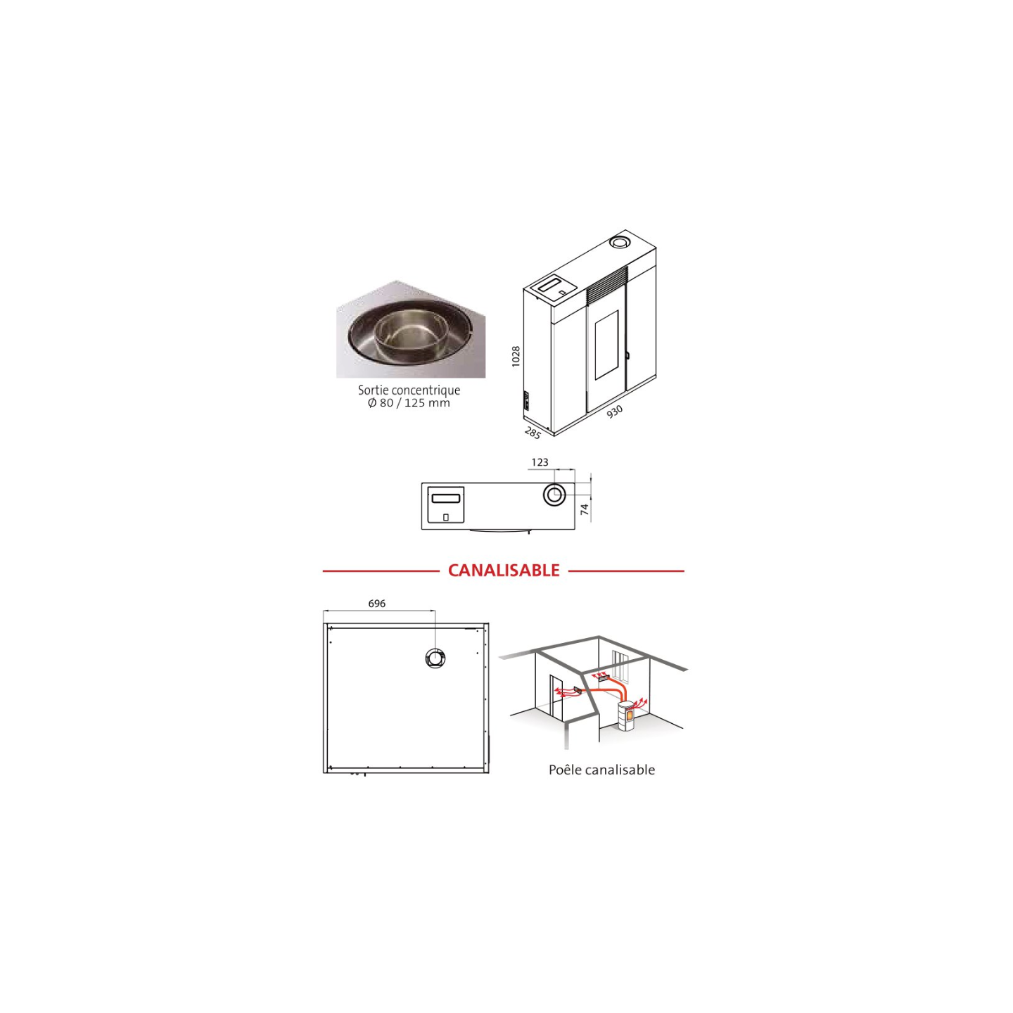 ELISA 10C - Étanche Canalisable Concentrique