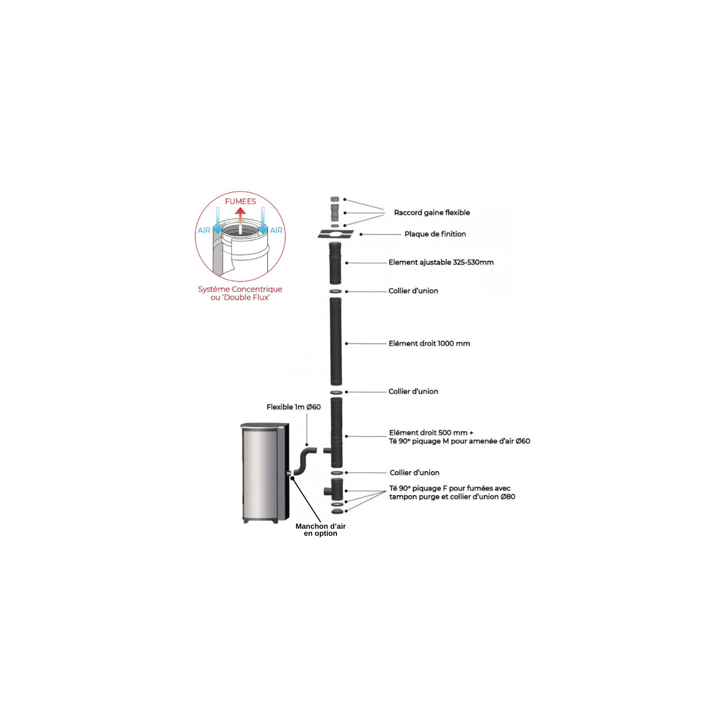 Pack Poêle à Granulés ZARA 9 Étanche + Kit Conduit Vertical Ø80/125