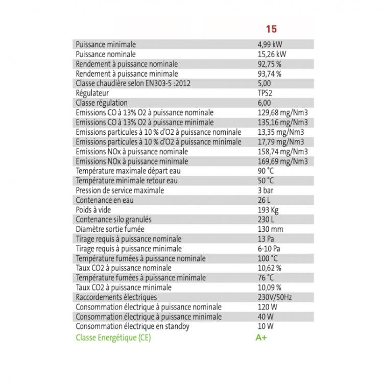 Chaudière EDA 15