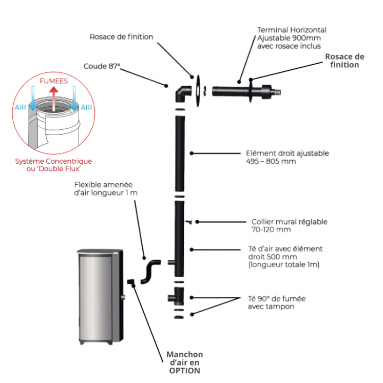 Pack Poêle à Granulés GIANNI 9 Étanche + Kit Conduit Ventouse