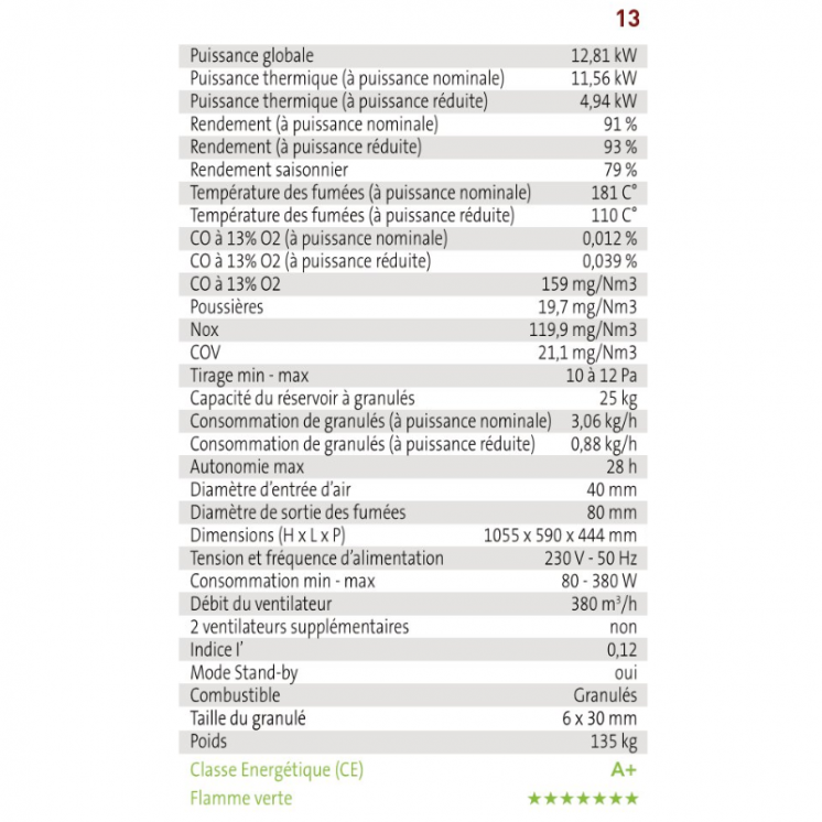 Poêle à Granulés - SAVONA 13 - Étanche Concentrique