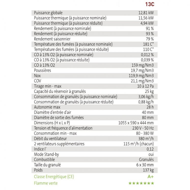 Poêle à Granulés - SAVONA 13C- Étanche Concentrique Canalisable