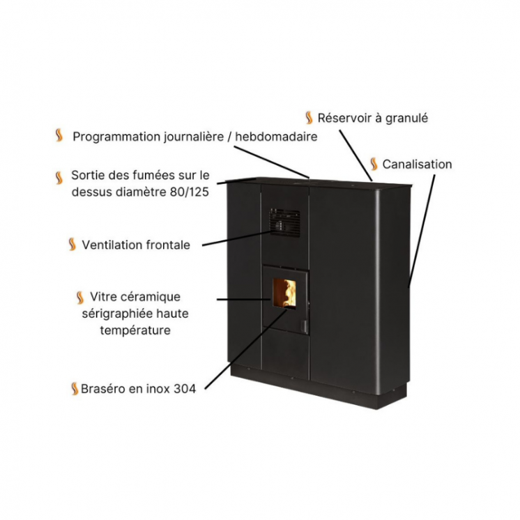 CORTINA 11 - ETANCHE CONCENTRIQUE CANALISABLE + KIT CONDUIT VENTOUSE