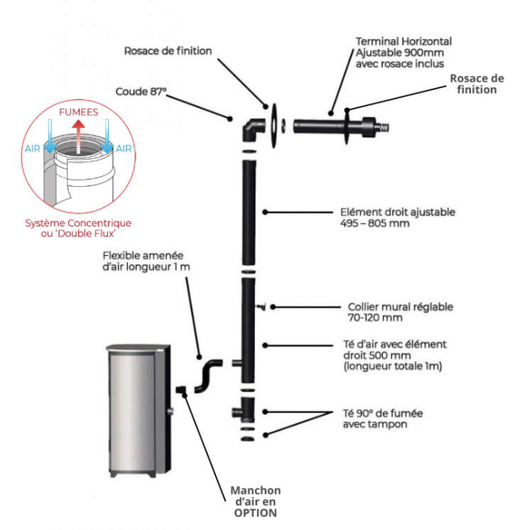 CORTINA 11 - ETANCHE CONCENTRIQUE CANALISABLE + KIT CONDUIT VENTOUSE