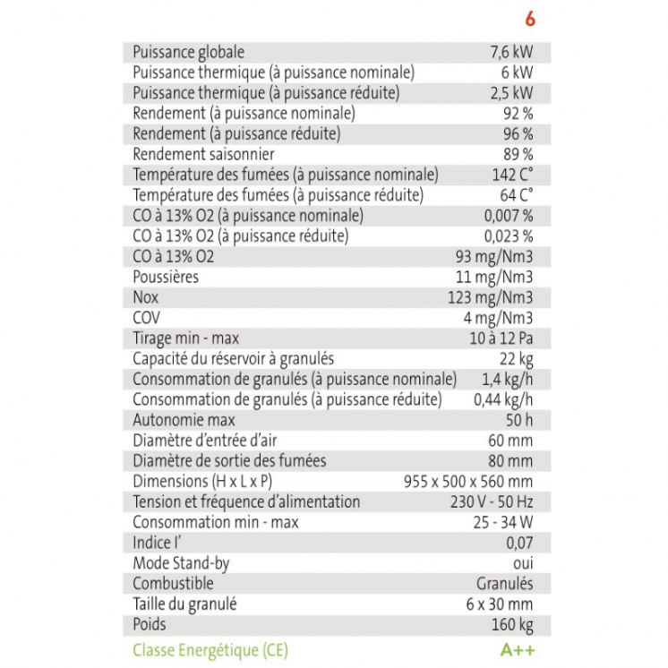 Poêle à Granulés - Roma A+ 6