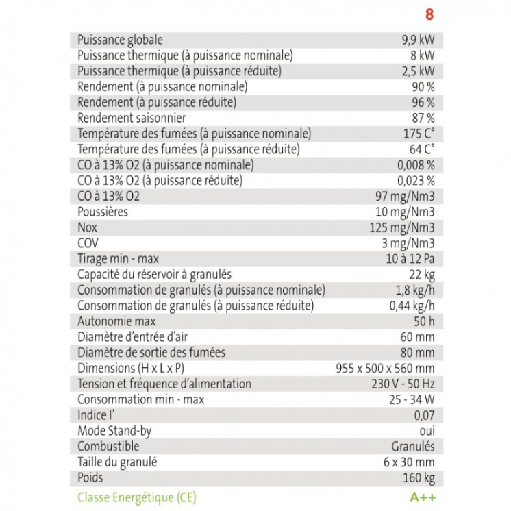 Poêle à Granulés - Roma A+ 8