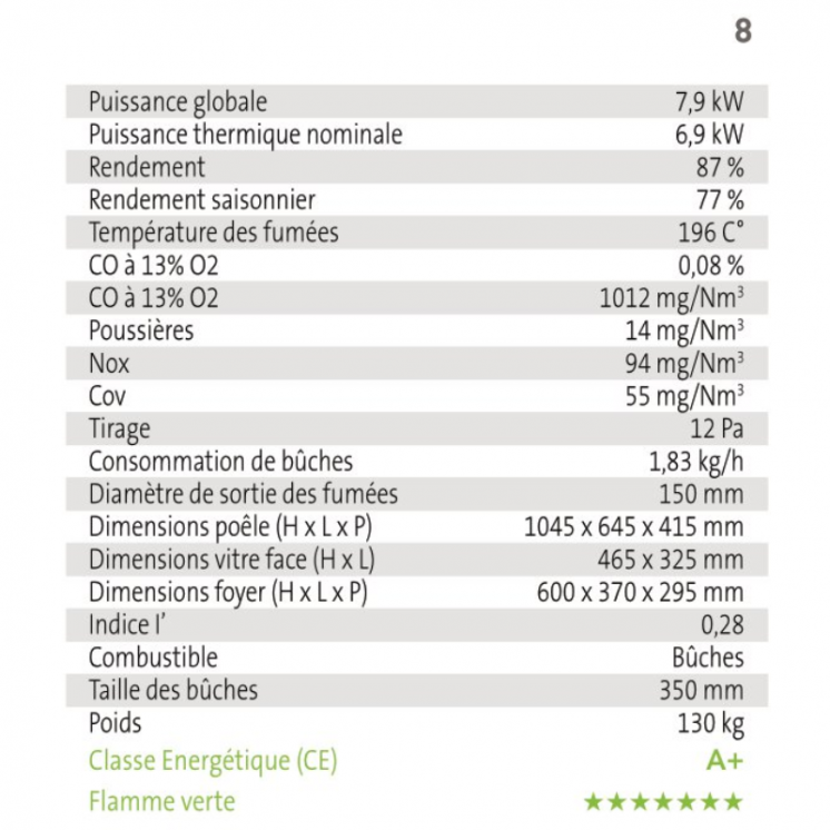 Poêle à Bois - MINVERVA - Céramique