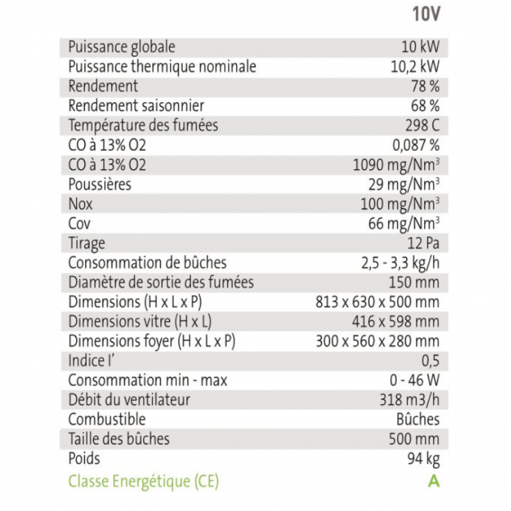 Poêle à Bois - DANIELA 10 - Ventilateur