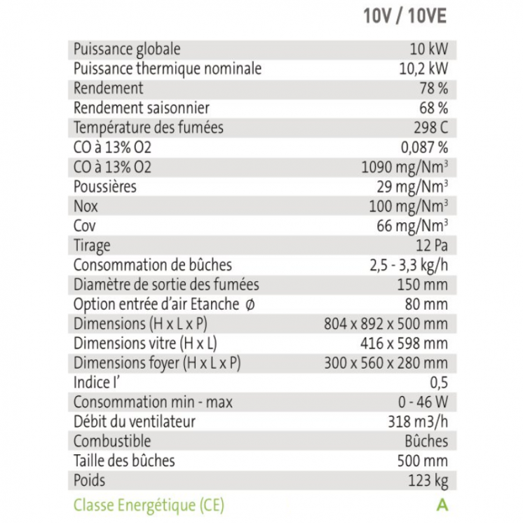 Poêle à Bois - Michela 10 - Ventilateur Étanche