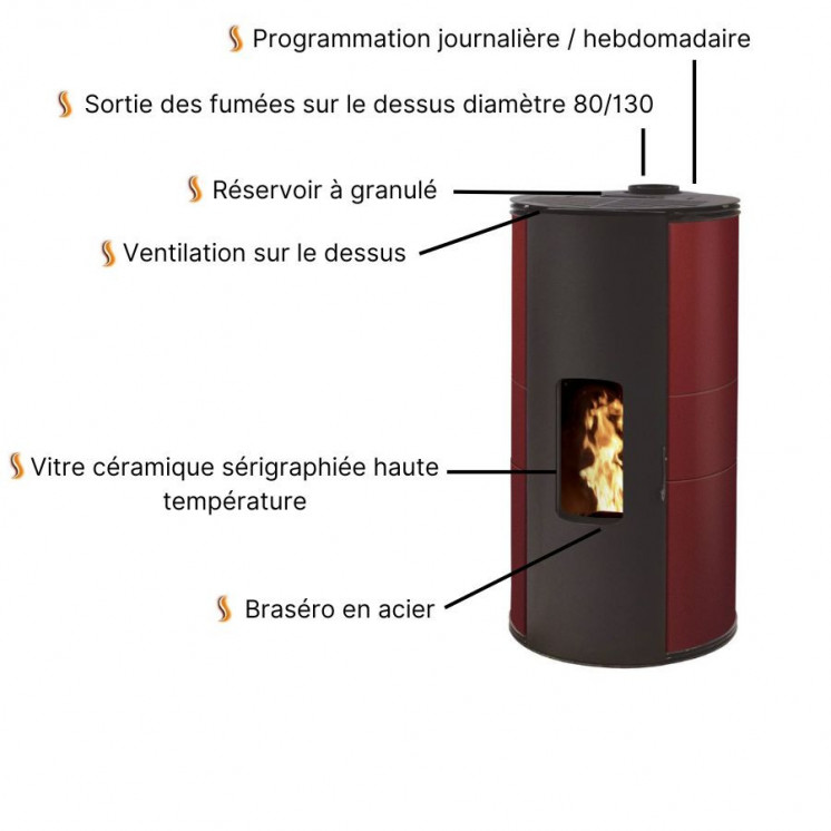 Poêle à Granulés - GIULIA 9 -  Étanche Concentrique